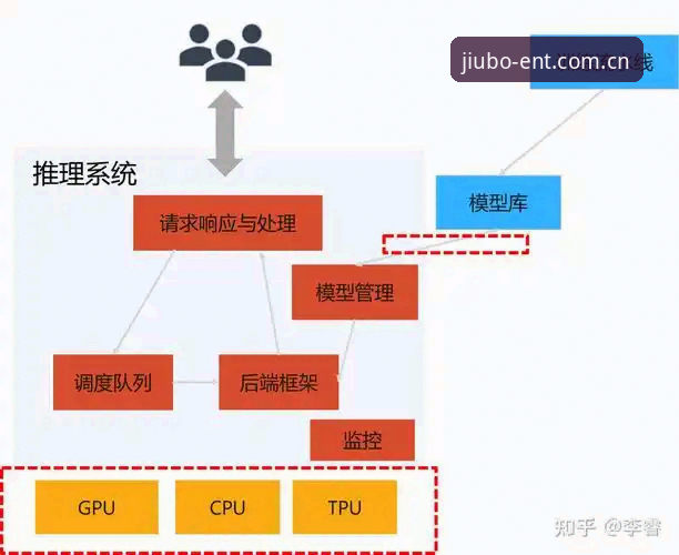 深度揭秘九博国际手机版：技术架构与用户体验全解析